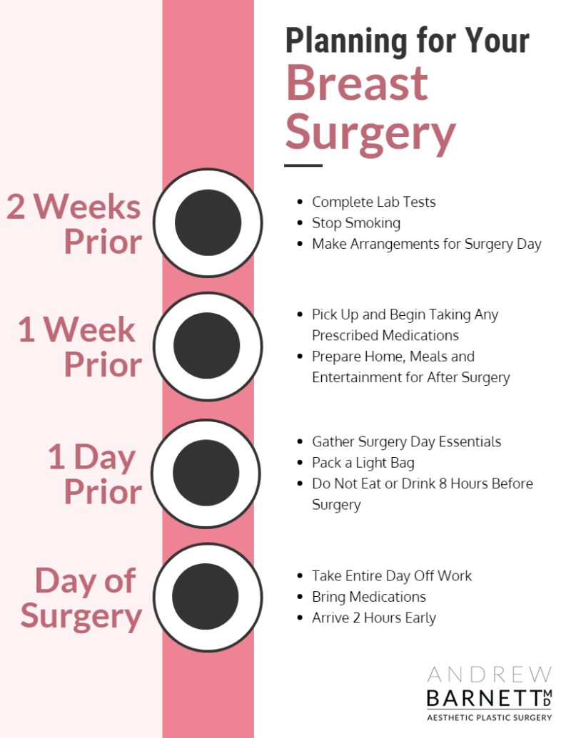 Planning for Breast Surgery in Walnut Creek